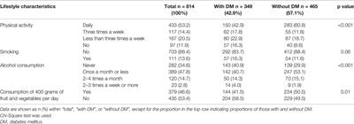 Barriers to Prevention and Treatment of Type 2 Diabetes Mellitus Among Outpatients in Belarus